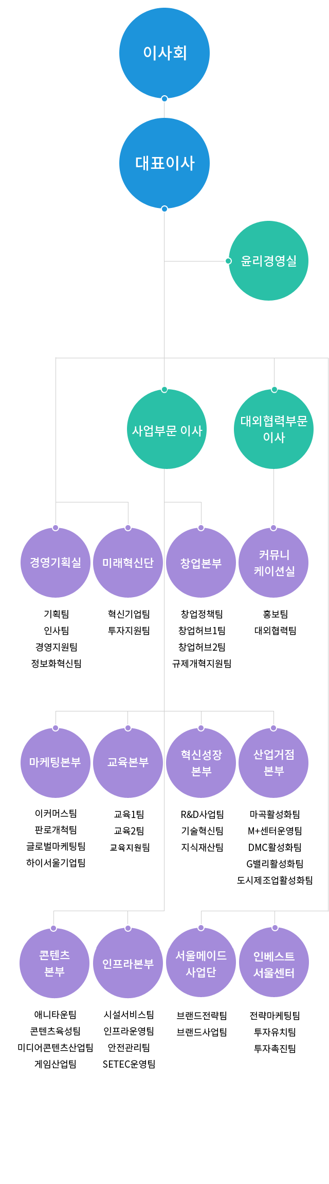 조직도 이미지