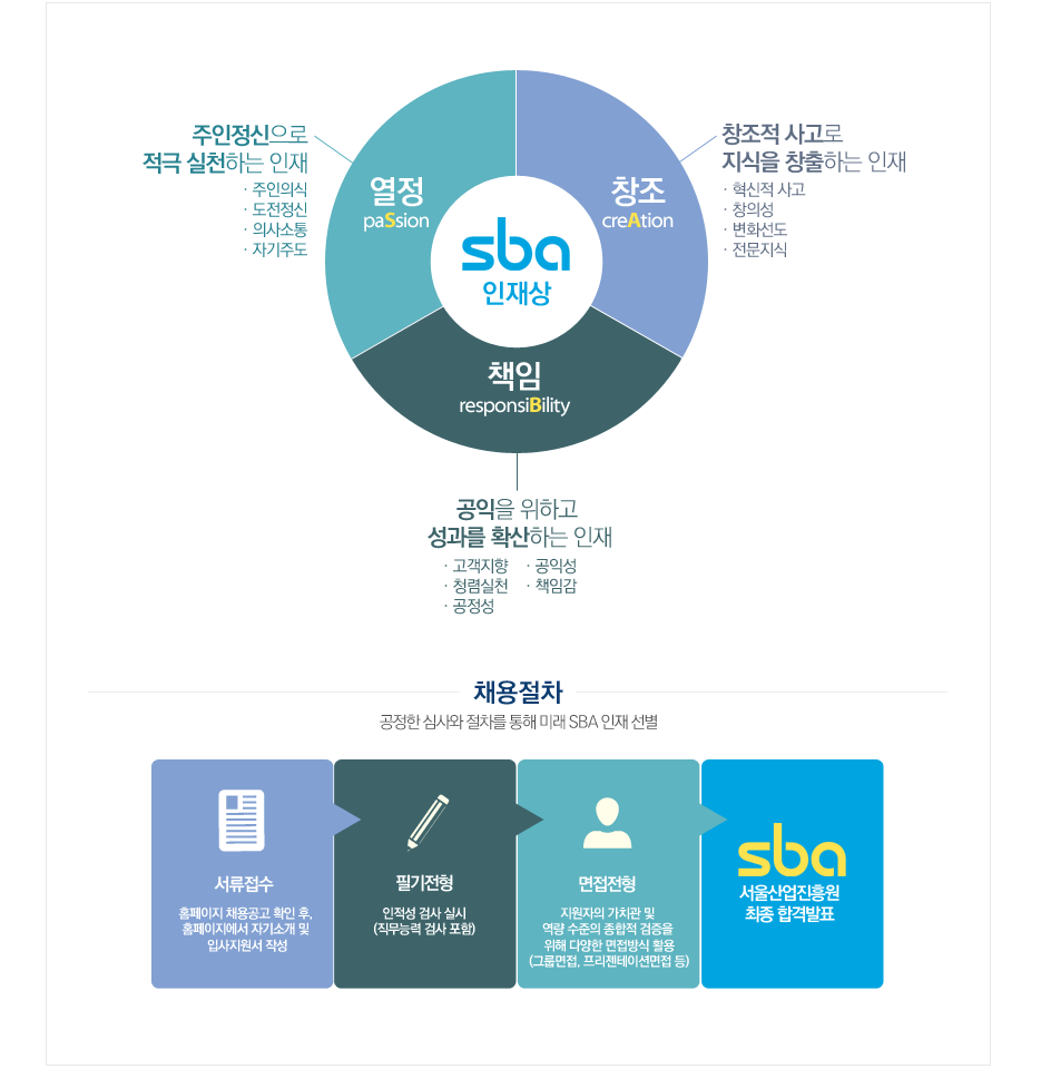SBA인재상