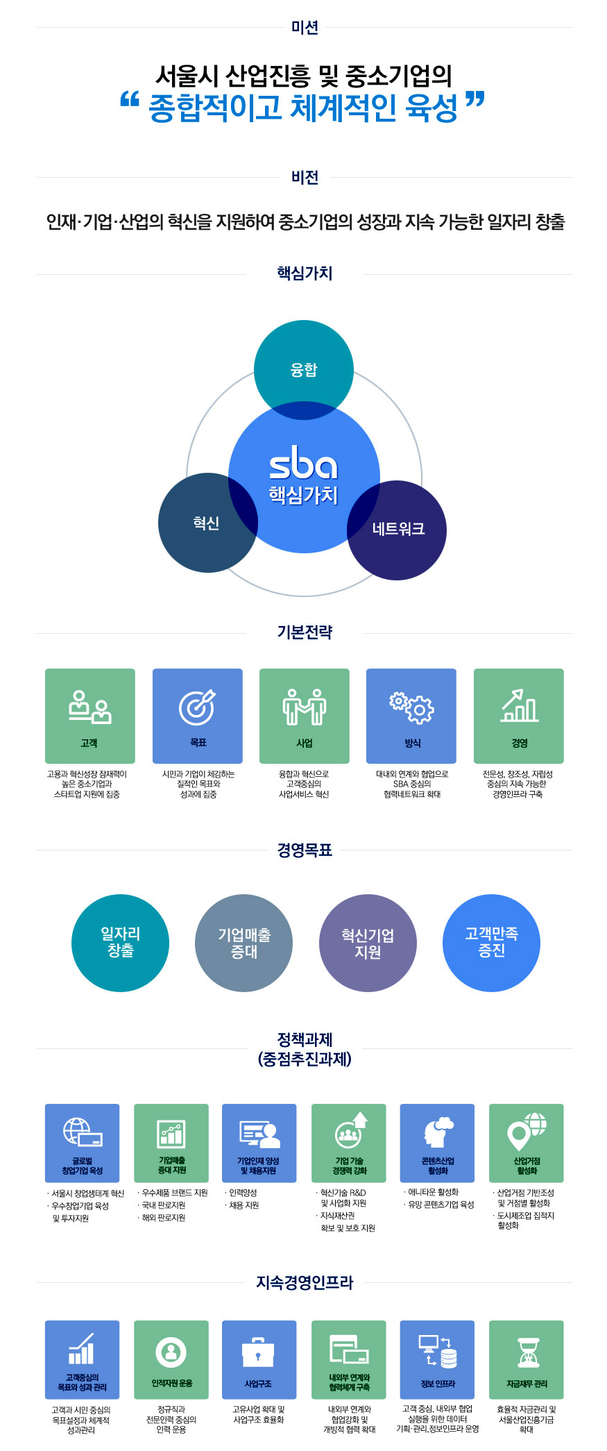 경영비전 이미지